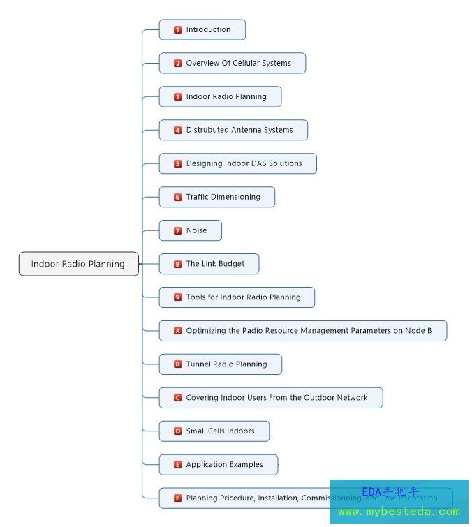 Indoor Radio Planning.jpeg