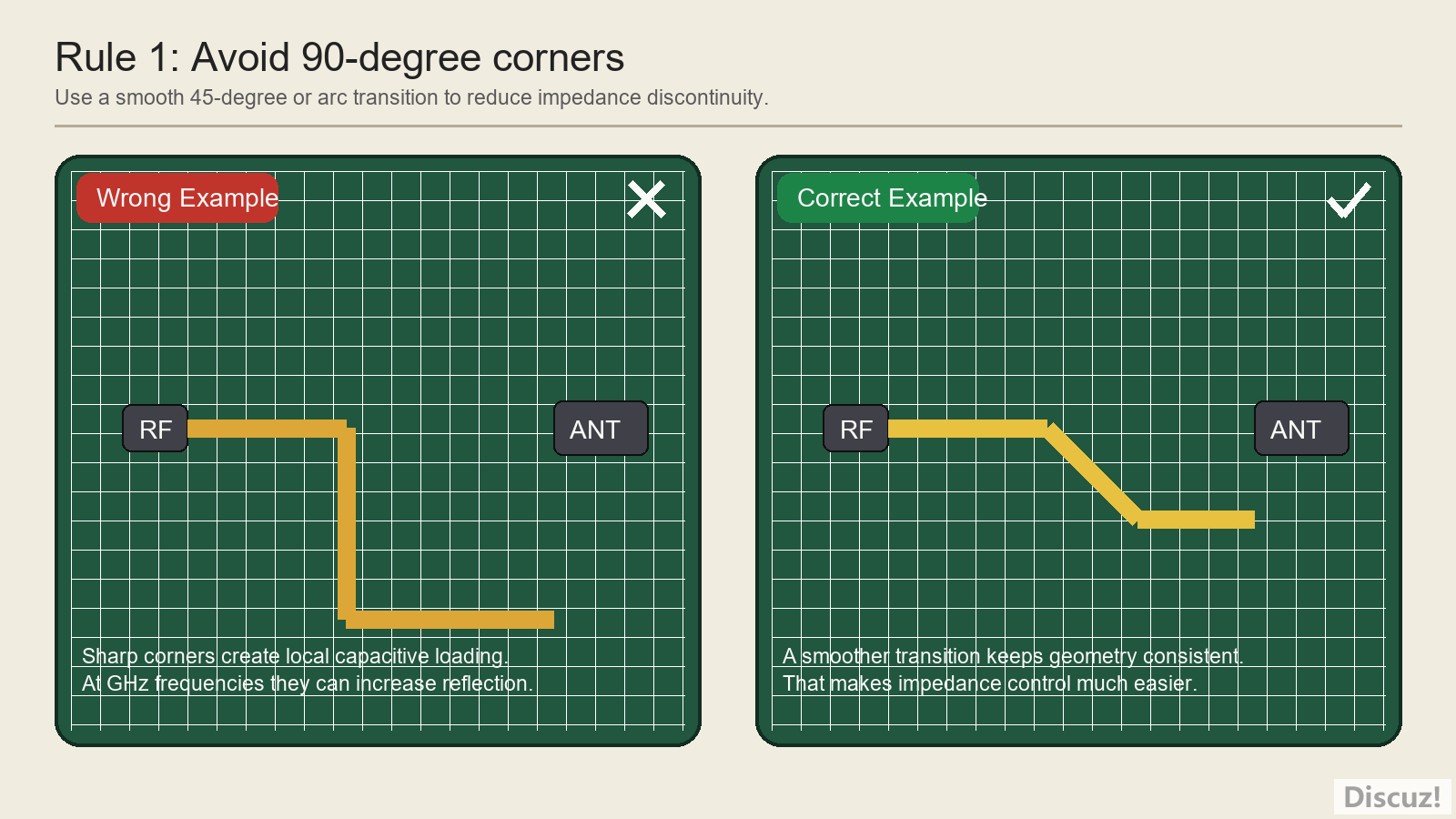 RF rule 1