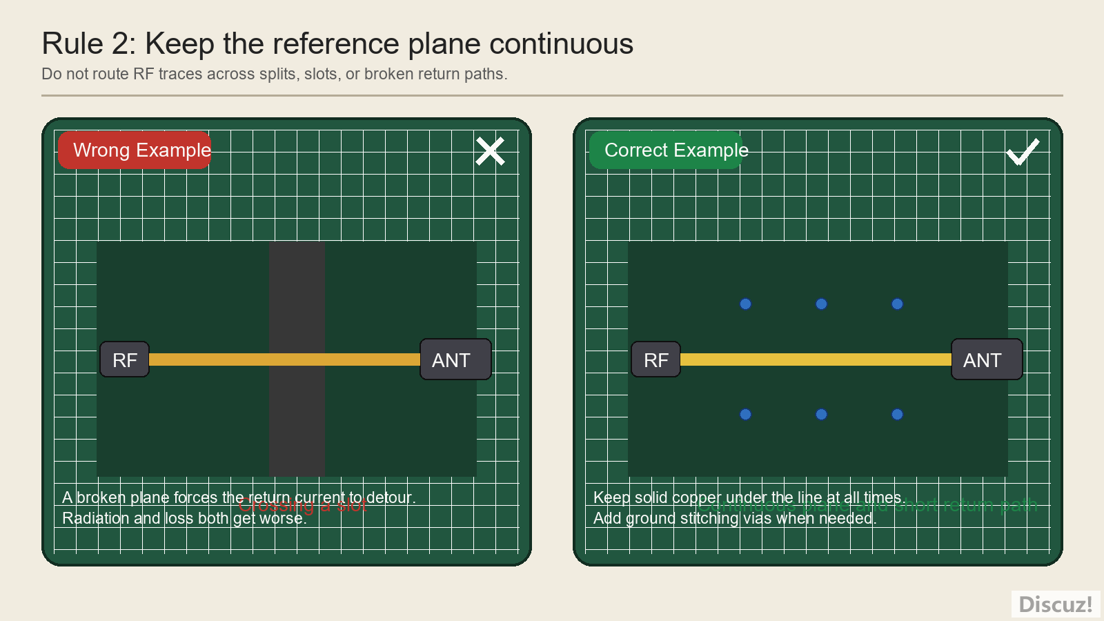 RF rule 2