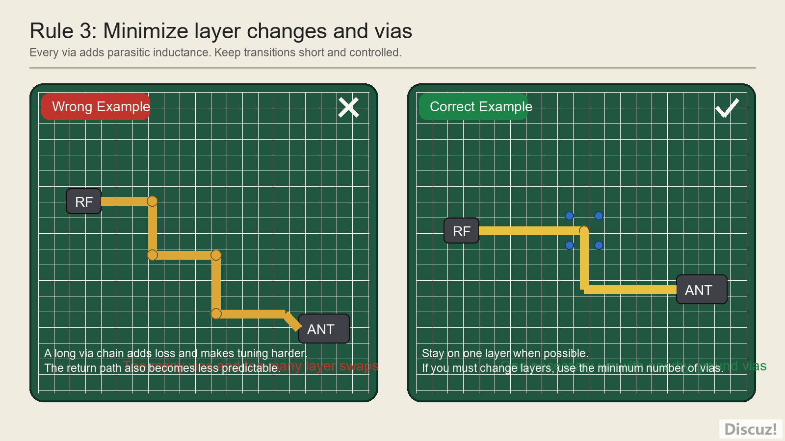 RF rule 3